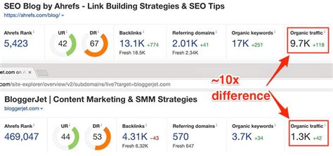 ahrefs.com traffic checker|Understanding the Metrics in the Dashboard Overview .